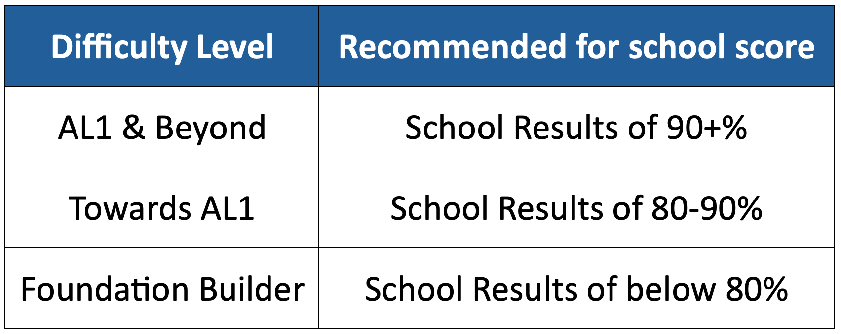 GATE English Revision Pack (Total 4 Books)